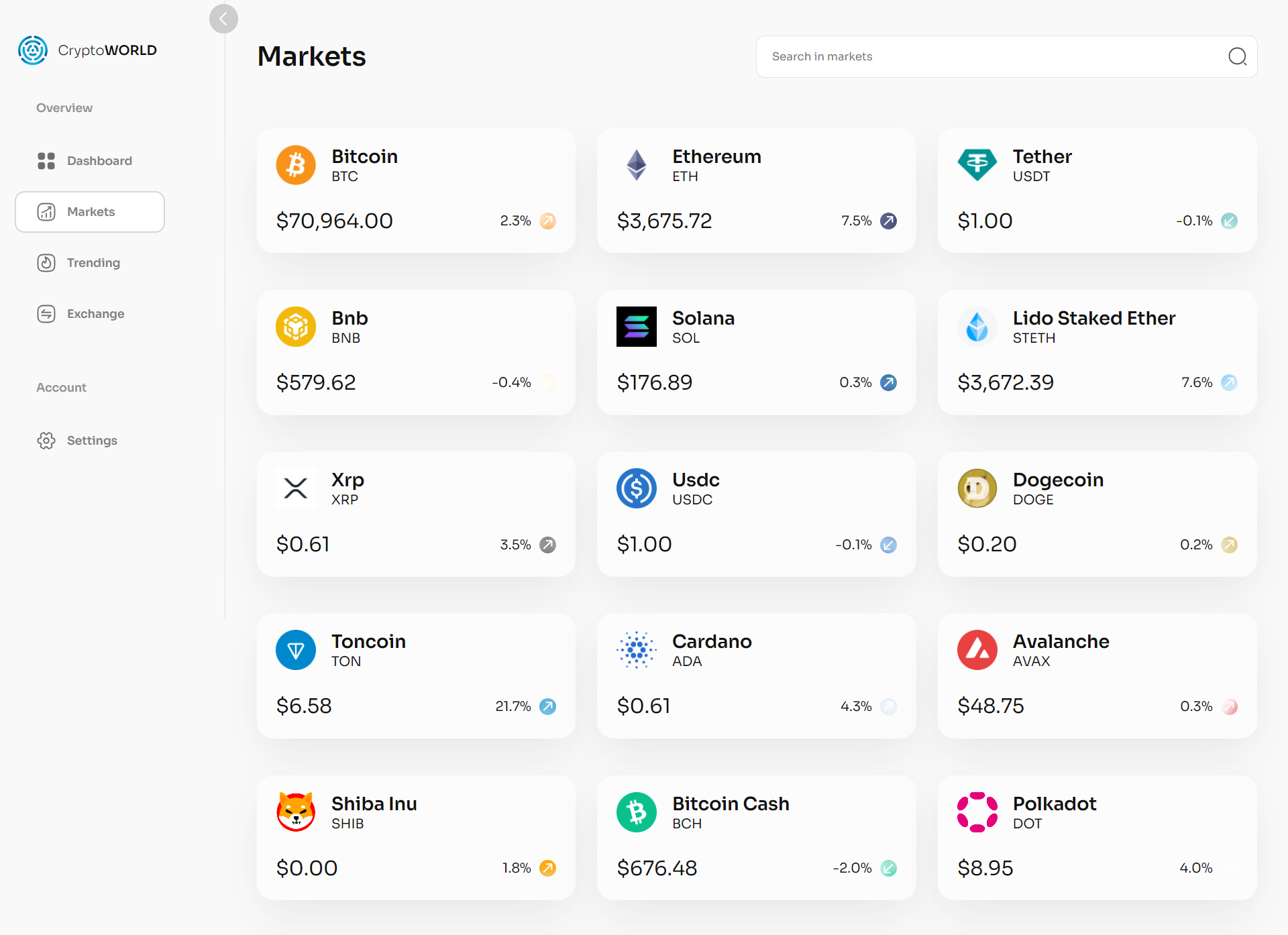 Crypto World